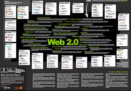 500+ Top Web 2.0 Submission Sites List 2023